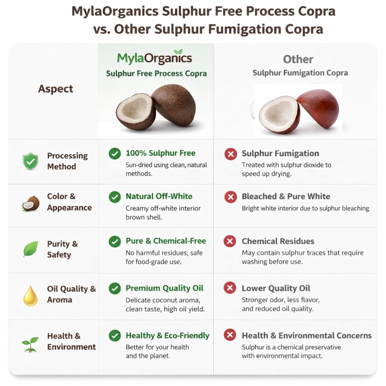 Myla Organics Dry Coconut (Copra) 1kg 7 Myla Organics Dry Coconut (Copra) 1kg - Image 4